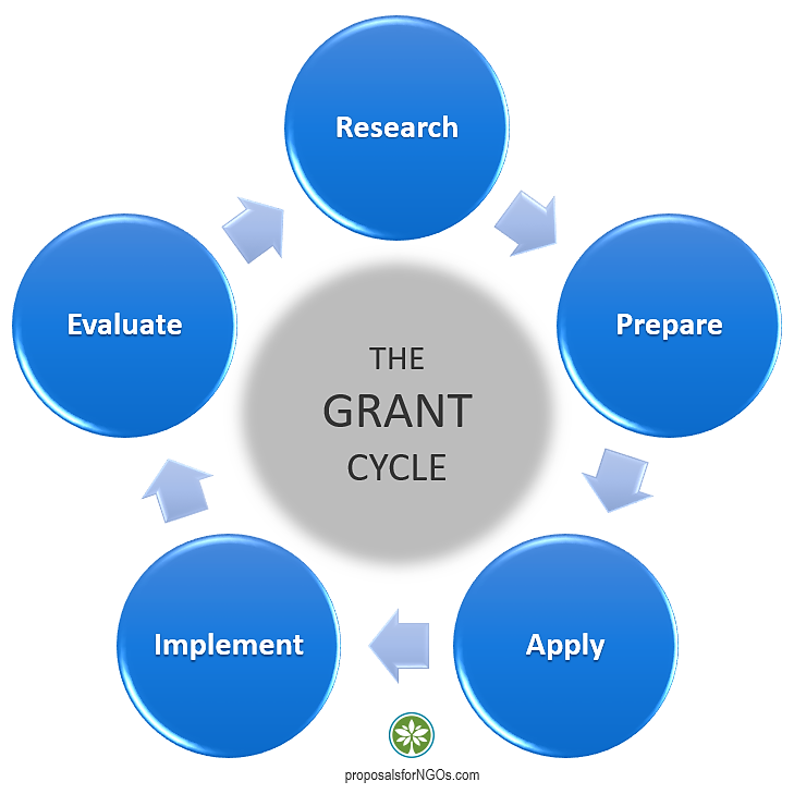 Educational Grants - BNI Foundation - Giving to Education