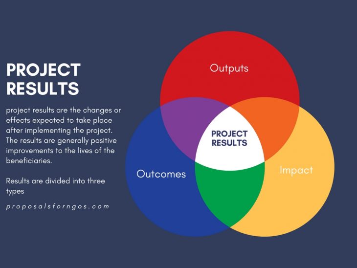 What Is An Expected Outcome In A Science Project