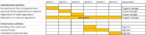 Gantt Chart