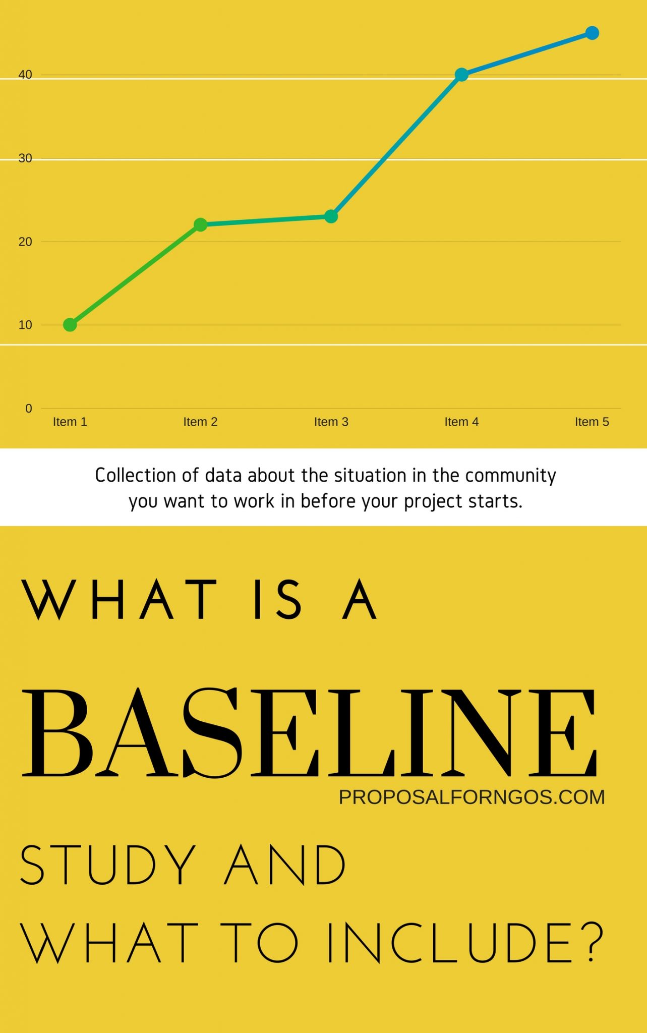 meaning of baseline study in research