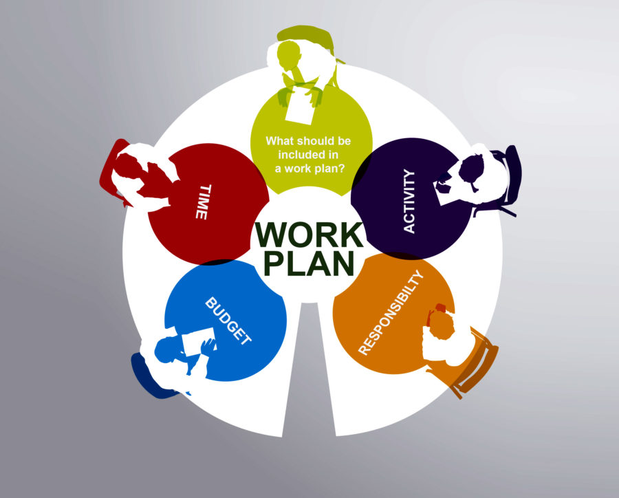corporate work plan definition
