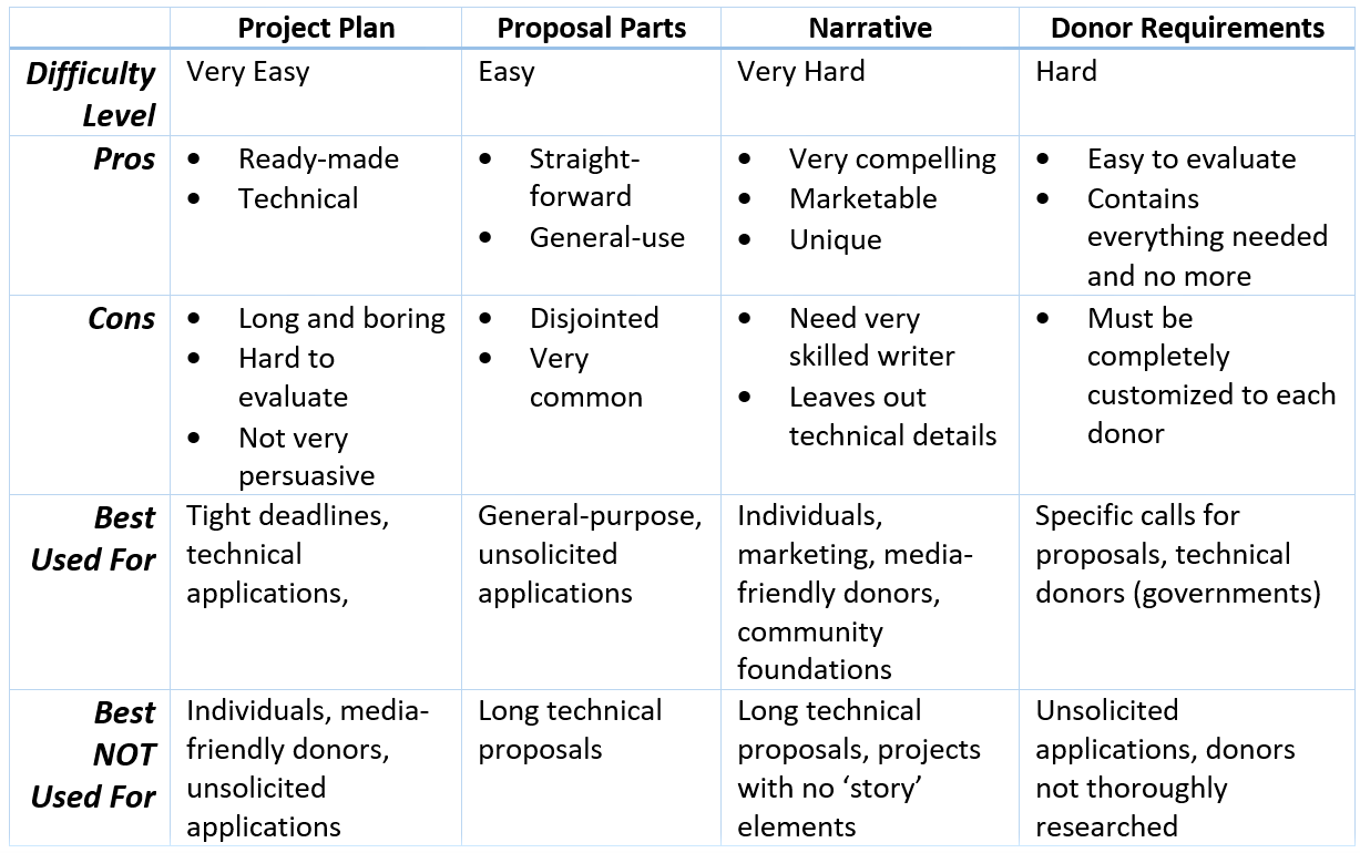 project plan proposal example