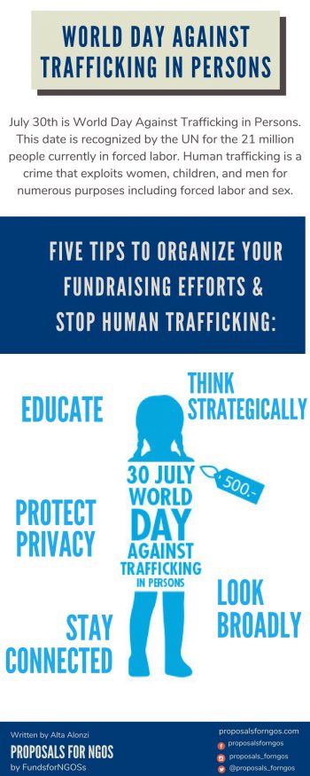 5 Tips to Fundraising Efforts to Stop Human Trafficking - proposalforNGOs