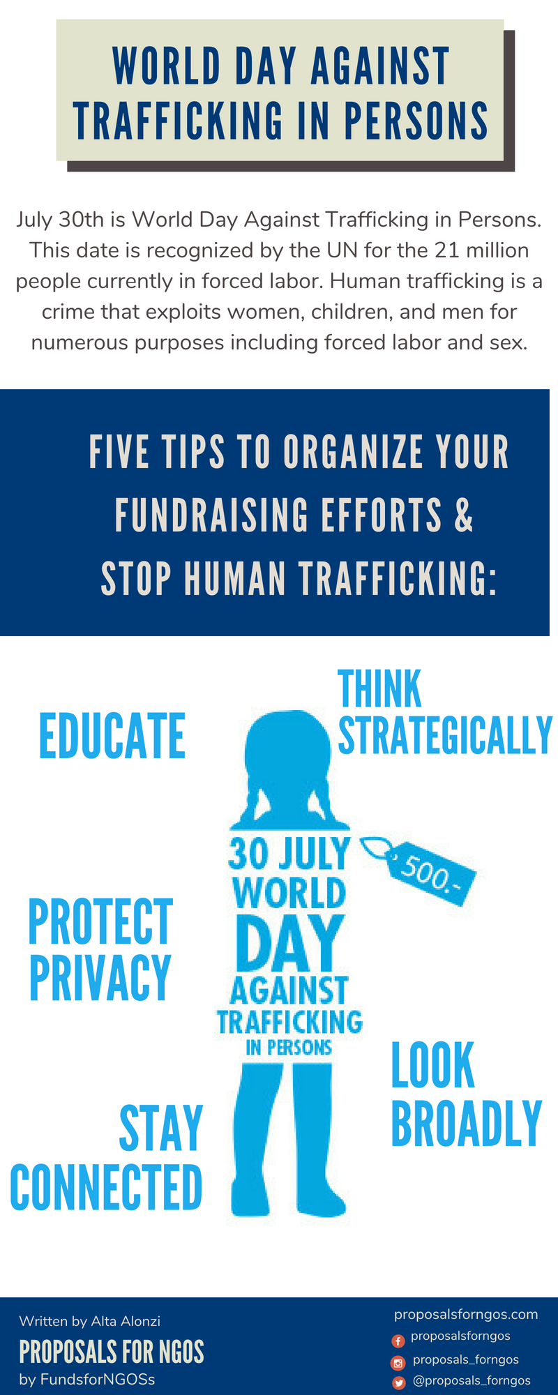 5 Tips To Fundraising Efforts To Stop Human Trafficking - ProposalforNGOs