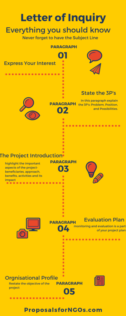 Letter Of Inquiry Loi Everything You Need To Know Proposalforngos