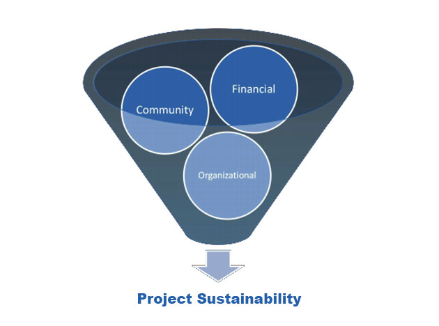 research proposals sustainability