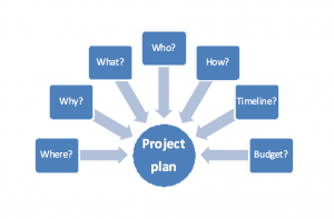 Project plan