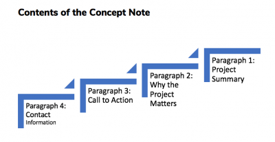 meaning of concept note in research