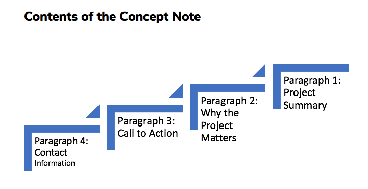 What is a Concept Note?  proposalforNGOs